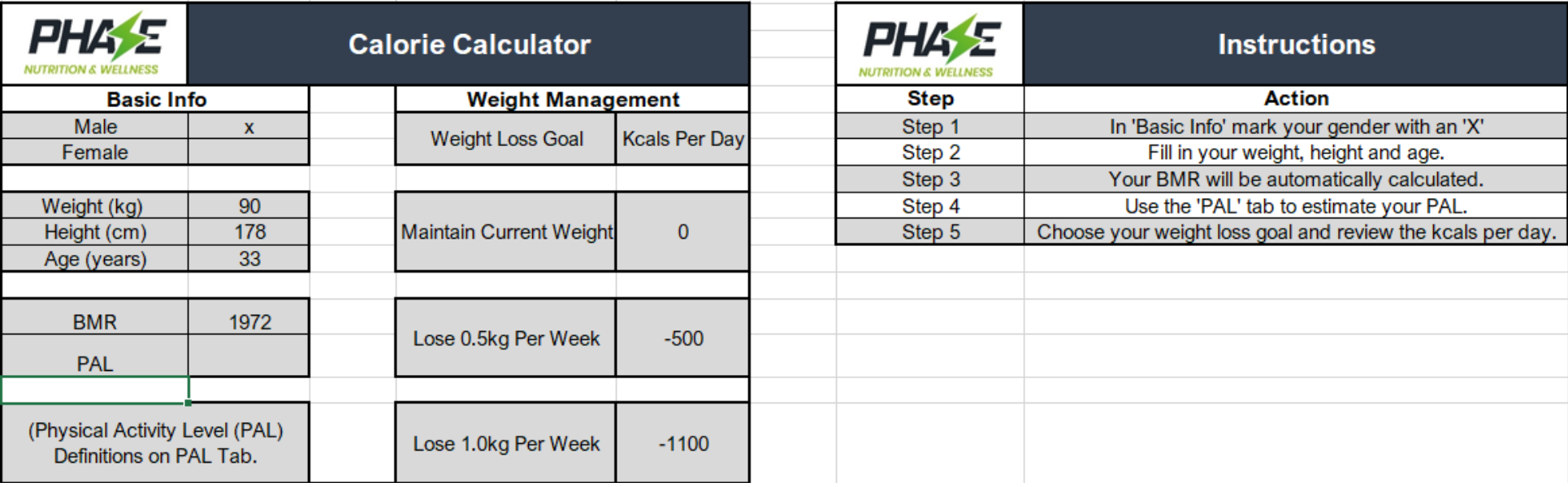 Calculating Your Daily Energy Intake courses.phasenutrition.co.uk